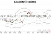 敏芯股份（688286）：股价成功突破年线压力位-后市看多（涨）（06-21）