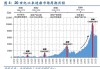 船舶巨头合并 催热新一轮周期