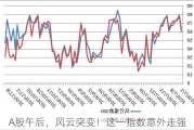 A股午后，风云突变！这一指数意外走强