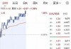 SES AI Corp盘中异动 股价大跌5.11%报0.427美元