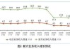 1―5月电信业务收入累计完成7387亿元，同比增长3.7%