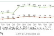 1―5月电信业务收入累计完成7387亿元，同比增长3.7%