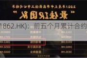 景瑞控股(01862.HK)：前五个月累计合约签约销售额7.86亿元