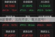 A股重磅，北向资金，重大信号！