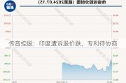 传音控股：印度遭诉股价跌，专利待协商
