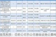 金风科技：目前公司的公司基础设施公募REITs申报发行相关工作正在进行中