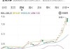 车车科技盘中异动 股价大涨5.63%报0.900美元