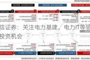 中信证券：关注电力基建、电力IT等领域的投资机会