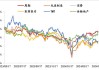 大增169%！并购重组市场升温