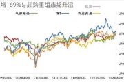 大增169%！并购重组市场升温