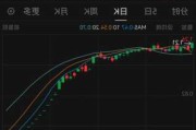 周内5股退市！业绩普遍存疑 有股东火速减持