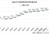 国产油菜籽：产量下降价格或涨