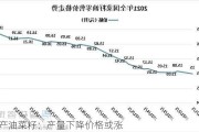 国产油菜籽：产量下降价格或涨