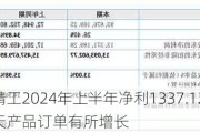 七丰精工2024年上半年净利1337.12万 航空航天产品订单有所增长