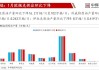 重磅！opec+同意延长减产至今年年底，接近同意延长至明年底