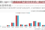 重磅！opec+同意延长减产至今年年底，接近同意延长至明年底