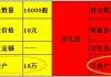 股票分红比例了解：如何看股票分红比例