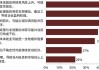 险资投资者下半年调查：债券仍是首选投资资产 股票和存款次之