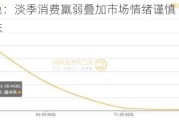 长江有色：淡季消费羸弱叠加市场情绪谨慎 23日现铜或下跌