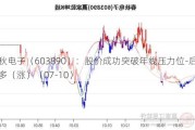 春秋电子（603890）：股价成功突破年线压力位-后市看多（涨）（07-10）