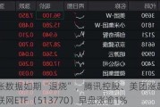 美国通胀数据如期“退烧”，腾讯控股、美团涨超4%，港股互联网ETF（513770）早盘涨逾1%