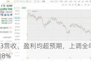 通用汽车Q3营收、盈利均超预期，上调全年指引，股价一度涨逾8%