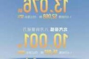 北汽集团8月销量环增15.32% 极狐月销破万