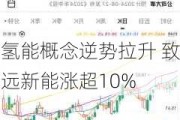 氢能概念逆势拉升 致远新能涨超10%