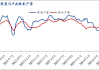 焦煤焦炭回温，尿素下跌有限，橡胶价格中枢或在 14500 元/吨附近