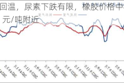 焦煤焦炭回温，尿素下跌有限，橡胶价格中枢或在 14500 元/吨附近