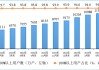 工信部：5月末移动互联网用户数达15.45亿户