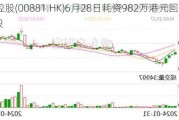 中升控股(00881.HK)6月28日耗资982万港元回购85.9万股