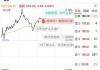 安高盟盘中异动 股价大涨6.59%报1.78美元