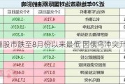 欧洲股市跌至8月份以来最低 因俄乌冲突升级担忧