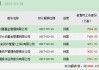 玻璃产量：下周或低于本周，预计 118.33 万吨