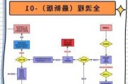 抖音：即日起实行热点内容核实机制