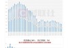 美国9月份FHFA房价指数环比上升0.7% 预估为上升0.3%