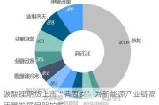 碳酸锂期货上市“满周岁” 为新能源产业链高质量发展保驾护航