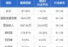 阿仕特朗金融拟折让约20%配售最多1000万股 净筹约250万港元