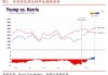 高盛料特朗普胜选会打击美国GDP 预计哈里斯不会进一步提高关税