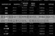 嘉实价值驱动一年持有期混合A：净值0.9667元，近6个月收益率12.96%，规模达32.65亿元