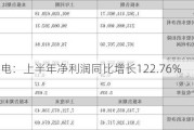 捷捷微电：上半年净利润同比增长122.76%