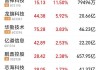 易点云早盘涨逾7% 公司开启AIPC首度订阅