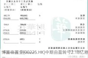 博富临置业(00225.HK)中期由盈转亏2.18亿港元