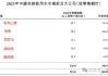 华润饮料：稳定价格行动及稳定价格期间结束