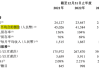 森美控股股价重挫17.23% 市值跌2119.32万港元