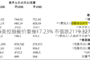 森美控股股价重挫17.23% 市值跌2119.32万港元