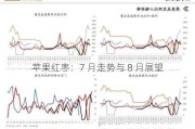 苹果红枣：7 月走势与 8 月展望