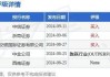 先声药业(02096.HK)9月13日耗资183.4万港元回购30万股