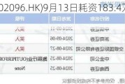 先声药业(02096.HK)9月13日耗资183.4万港元回购30万股